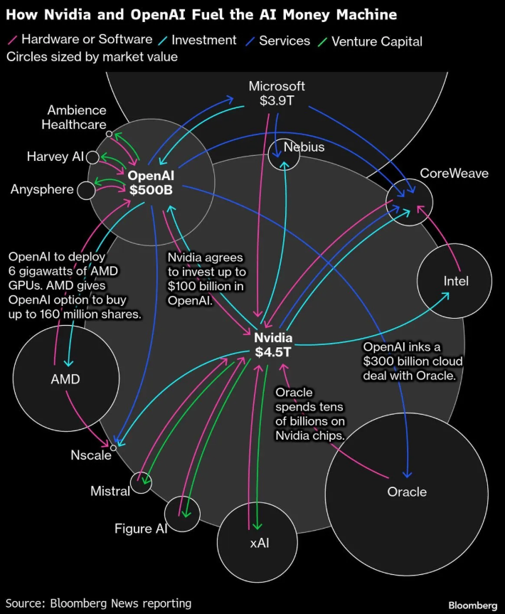 O Bilionário Michael Burry Contesta o Hype da IA